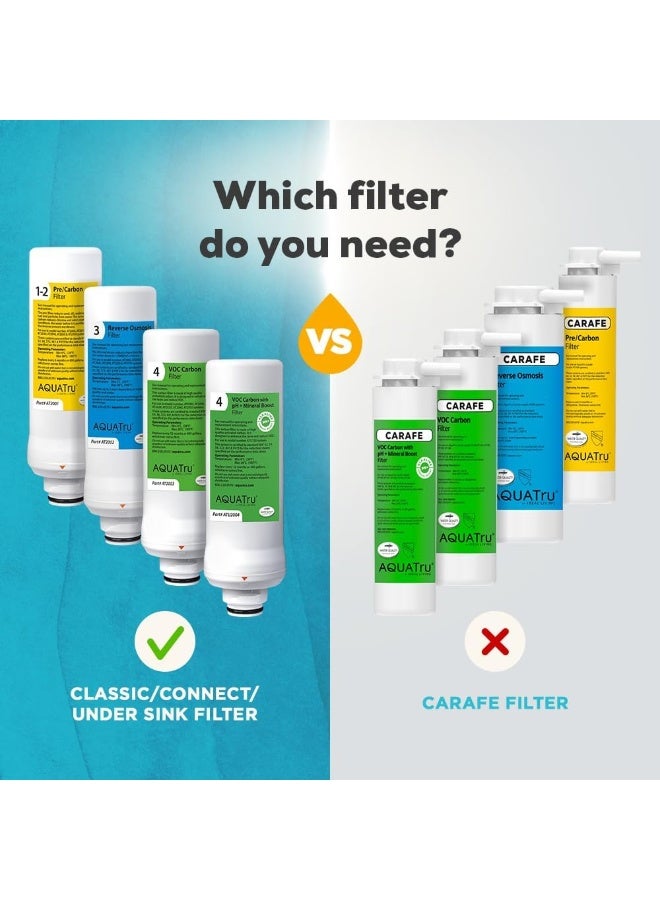 AQUA TRU 1 Year Combo Pack - Includes 2 Pre-Filters and 1 Carbon Filter - Image 2